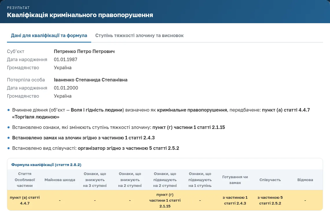 Результат у прототипі: дані для кваліфікації та формула кваліфікації за статтею 2.8.2 проєкту кодексу
